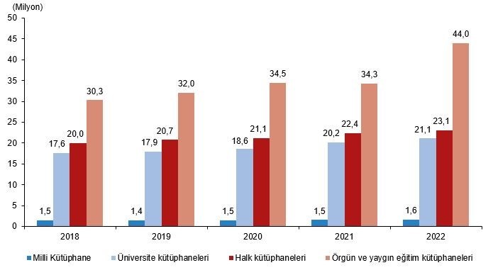 Eskişehir'de 400'den fazla kütüphane açıldı.