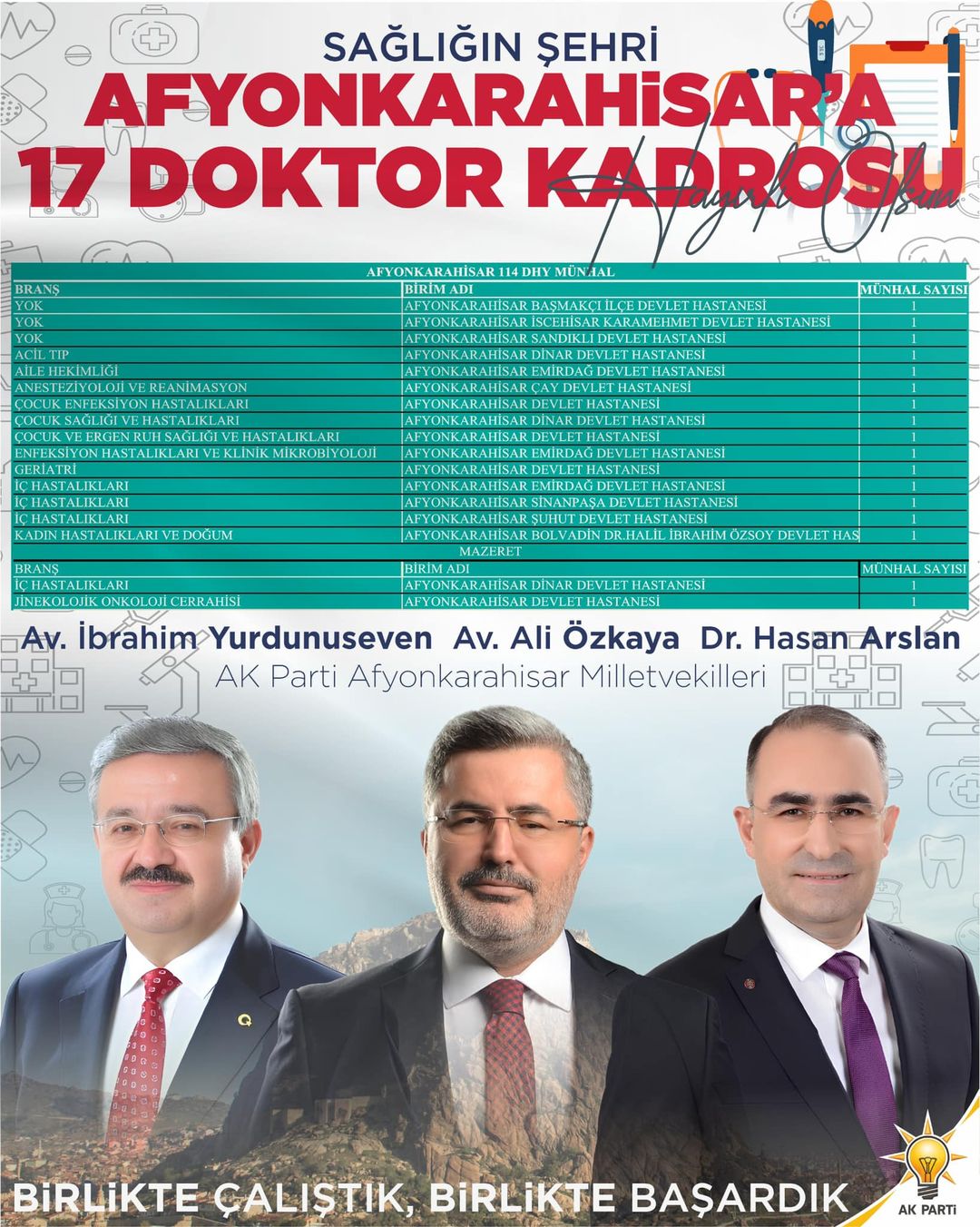 Afyonkarahisar'a 17 yeni doktor atanacak.