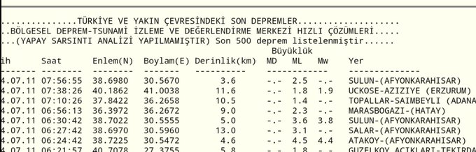 Afyonkarahisar ve Çevresinde Depremler Meydana Geldi