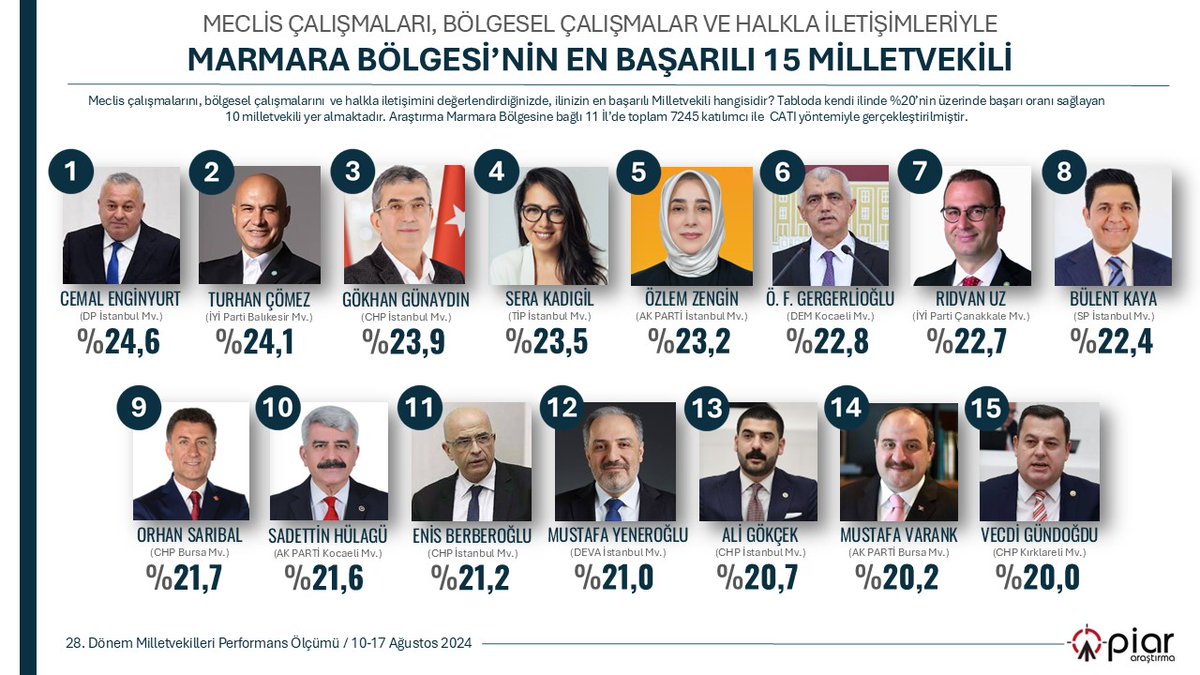 DEMOKRAT PARTİ Genel Başkan Yardımcısı Cemal Enginyurt, Hakkı ve Halkı Savunma Mücadelesine Vurgu Yaptı