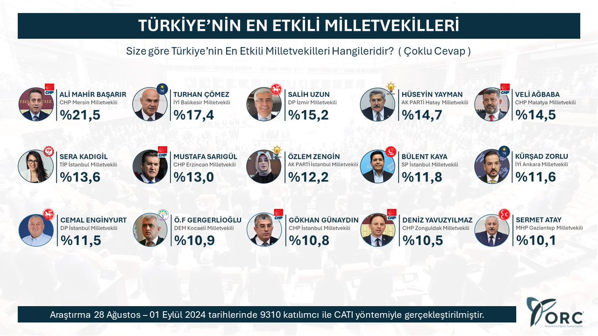 Cemal Enginyurt: 