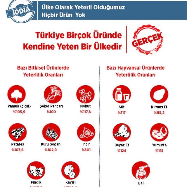 Türkiye'de Tarım: Kendi Kendine Yeterlilik ve Potansiyel