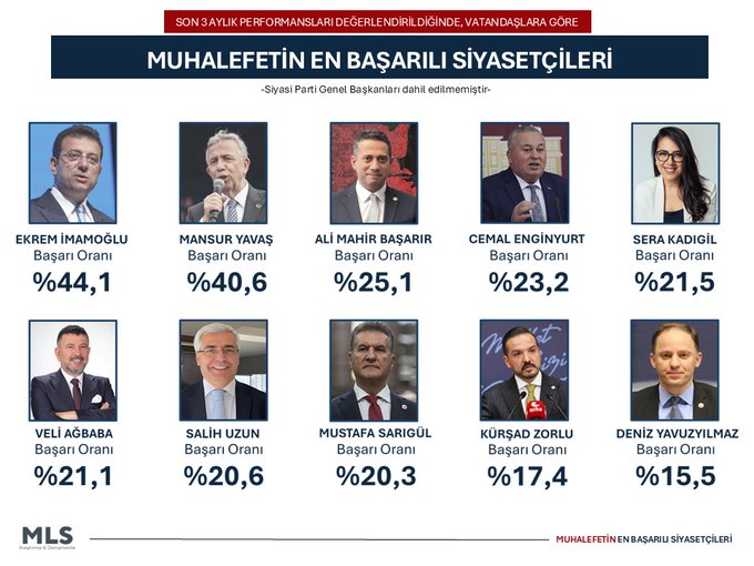 Demokrat Parti'nin İki Milletvekili Başarılılar Listesinde Yer Aldı