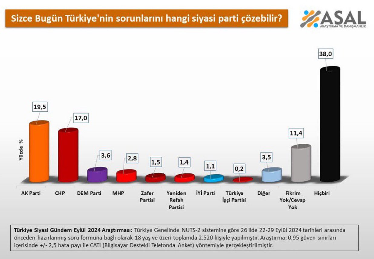 Türkiye'nin Siyasi Ortamında Kamuoyu Görüşleri