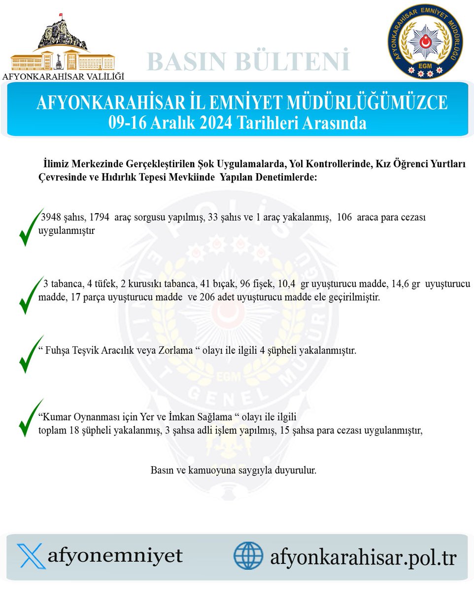 Afyonkarahisar'da Emniyetten Titiz Denetim: Aranan Şahıslar Yakalandı