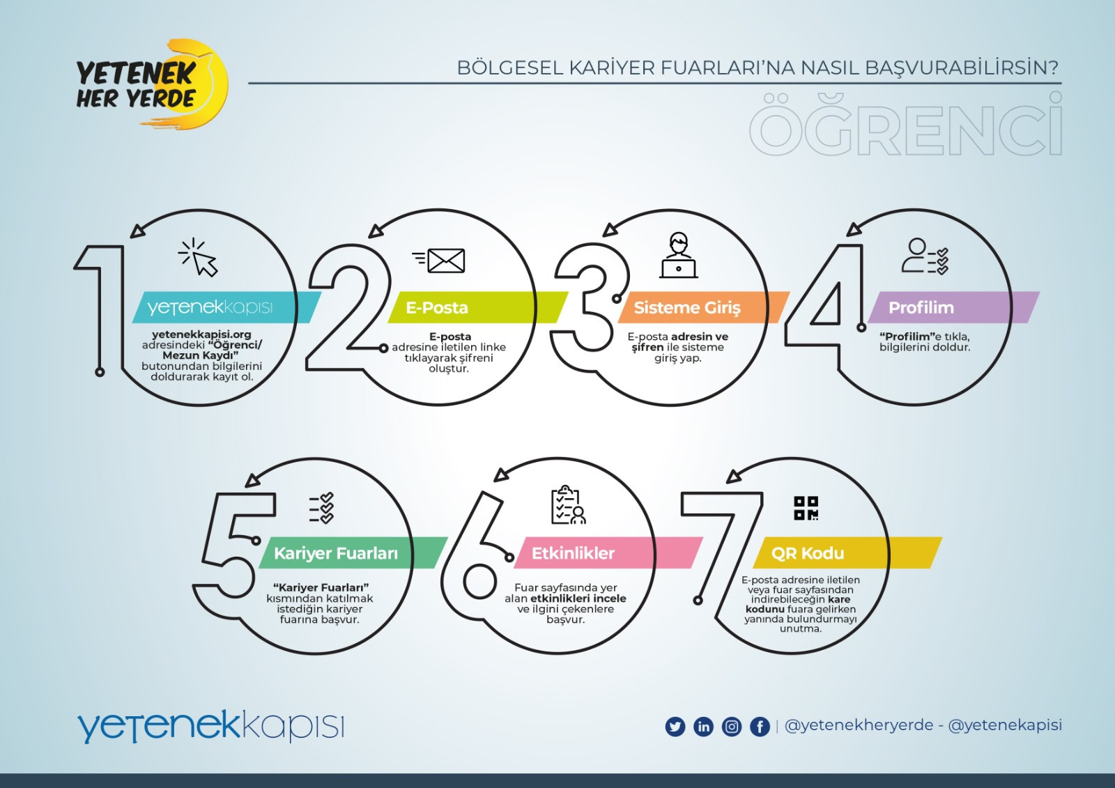 Türkiye'de Genç Yetenekleri Geleceğe Taşıyacak Kariyer Buluşması Başlıyor