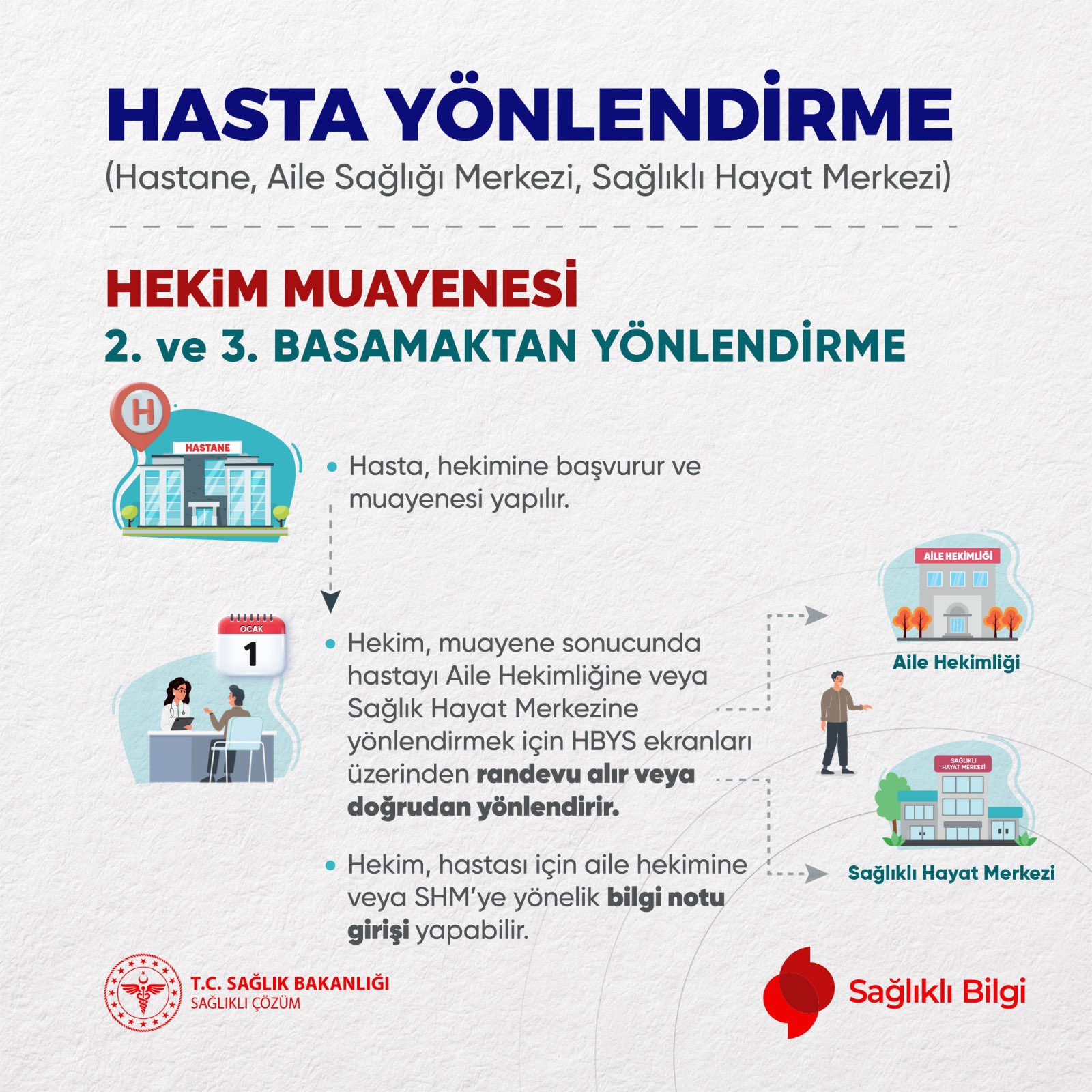 Sağlıklı Hayat Merkezlerine Hasta Yönlendirme Artık Daha Kolay