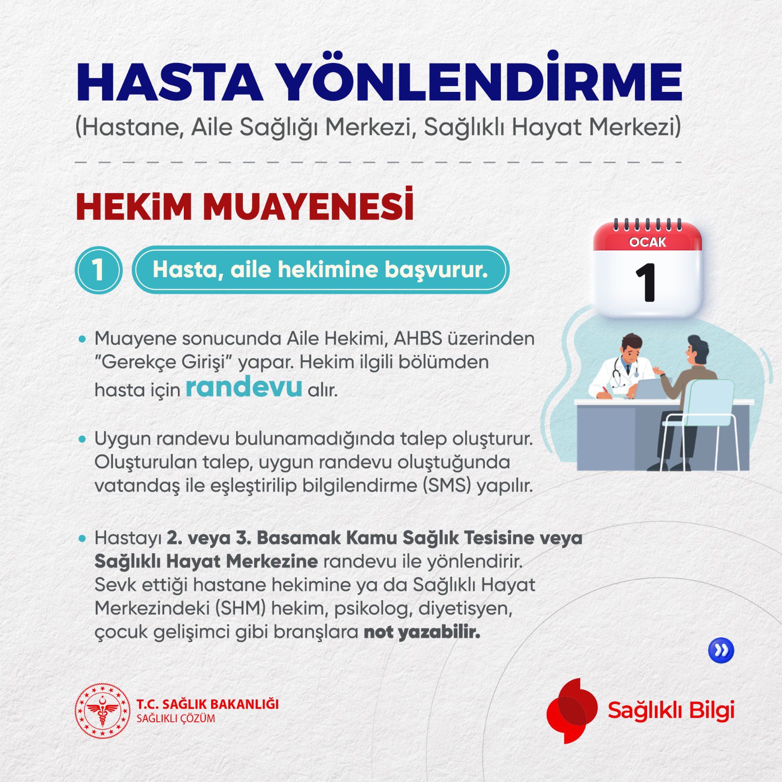 Dijital Sağlıkta Yeni Adım: Aile Hekimlerinden Hastaneye Entegrasyon