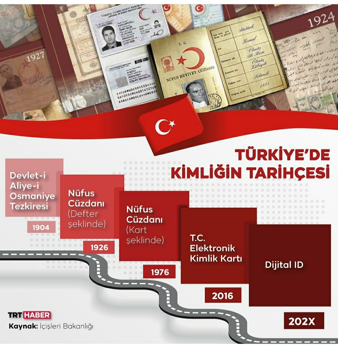 Köklü Tarihe Sahip Kimliklerimiz: Osmanlı Tezkeresinden Çipli Kimlik Kartına