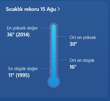 Afyonkarahisar'da bugün 15 Ağustos'ta sıcaklık rekoru kırıldı