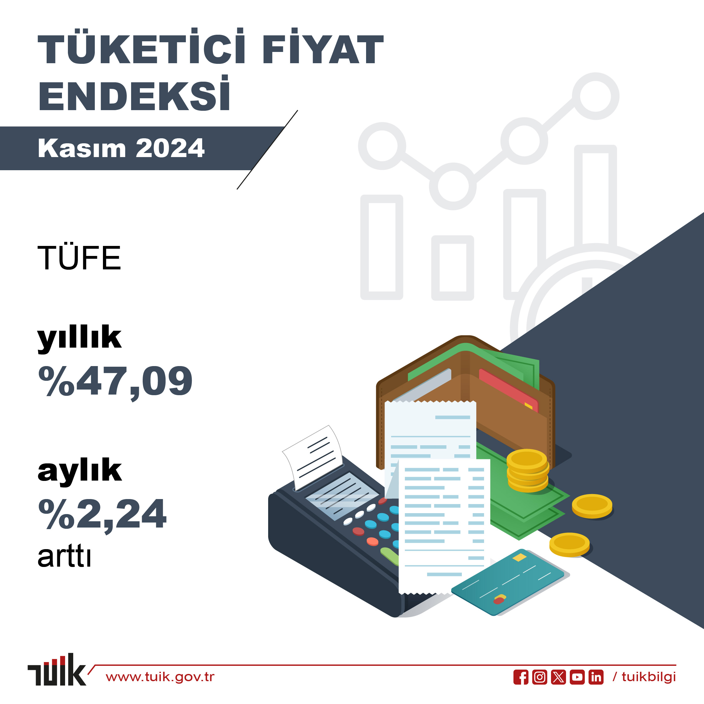 Kasım 2024 TÜFE Verileri Açıklandı: Yıllık %47,09 Artış